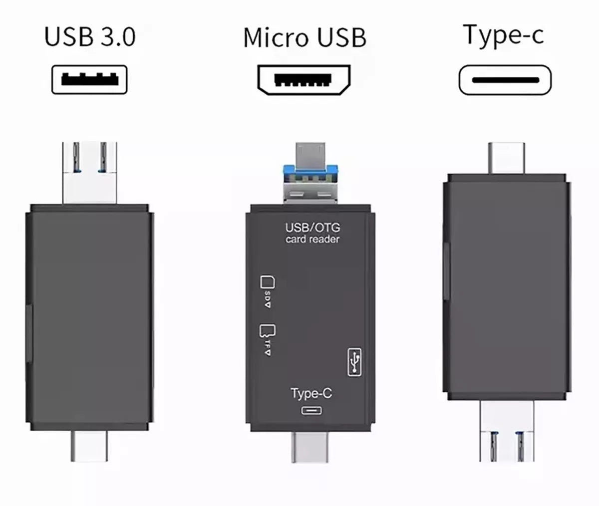 Universalus atminties kortelių skaitytuvas su USB 3.0, USB-C ir micro-USB jungtimis, skirtas greitam duomenų perkėlimui.