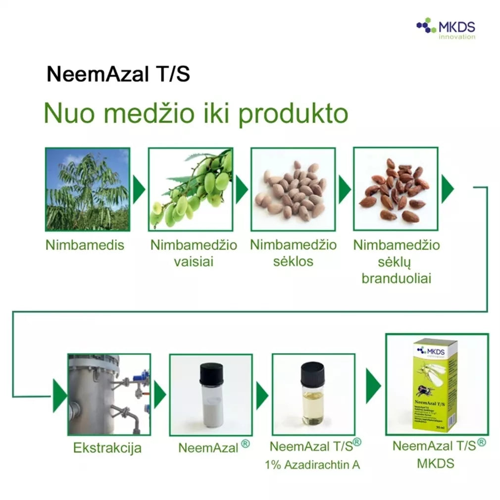 NeemAzal, 50 ml, bioinsektitsiid