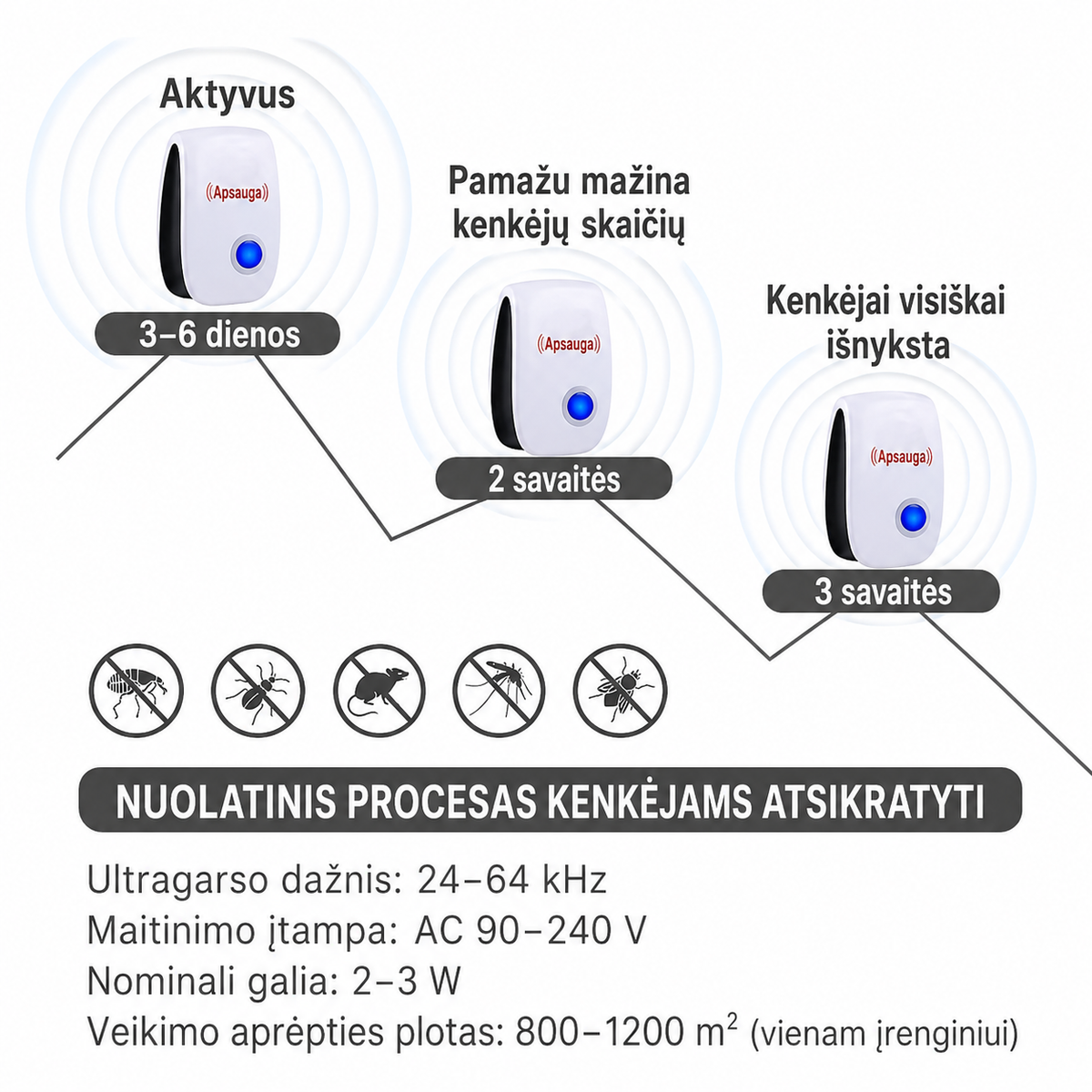 Ultragarsinis graužikų ir vabzdžių atbaidymo aparatas