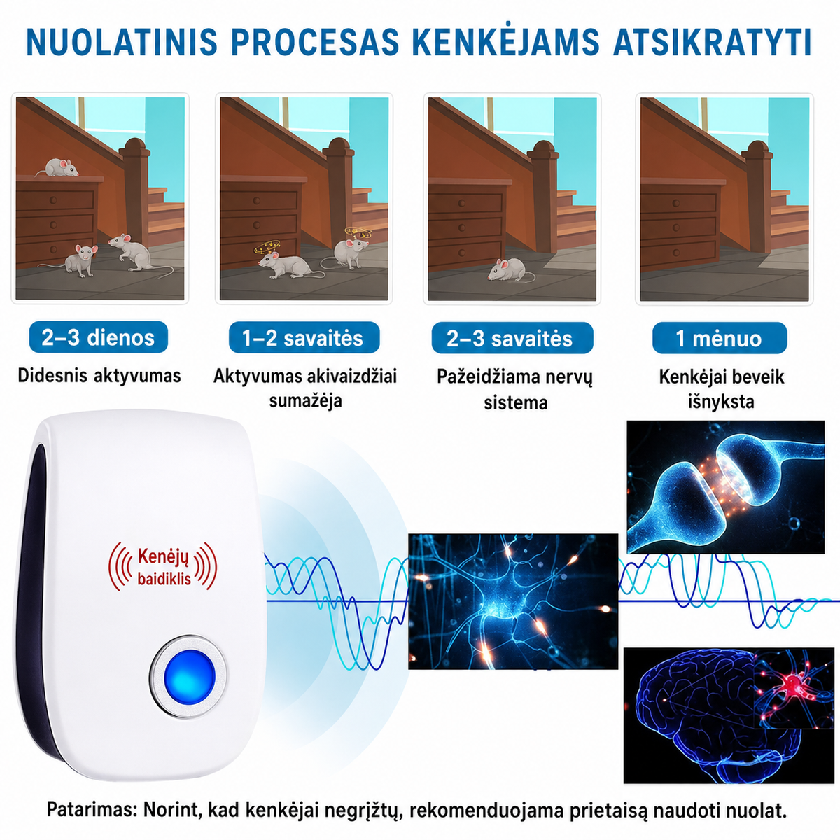 Ultragarsinis graužikų ir vabzdžių atbaidymo aparatas, sidabrinė spalva, veikia efektyviai namuose ir sode.